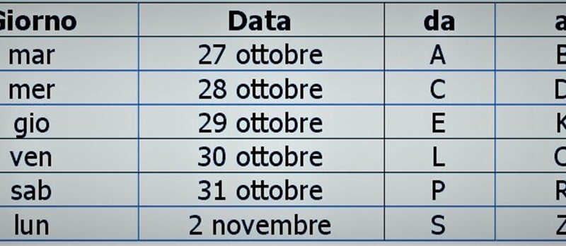 Pensione di novembre pagata in anticipo secondo questo calendario