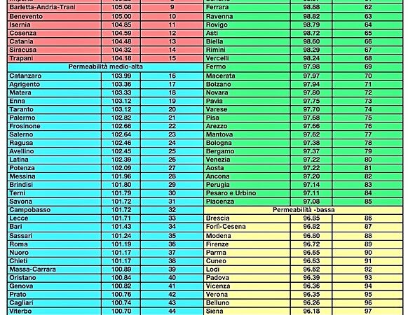 Criminalità Organizzata in Liguria, la penetrazione è molto alta. Imperia prima per il Nord Italia