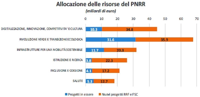 Stanotte è passato il Recovery, Renzi si astiene