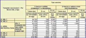 vaccinazioni liguria 26 marzo 2021