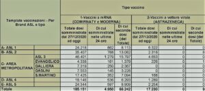 dati vaccinazioni 18 marzo 2021