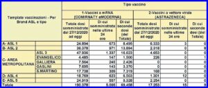 vaccinazioni covid 19 marzo 2021