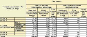 vaccinazioni 27 marzo 2021 liguria