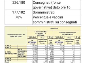 vaccinazioni liguria 13 marzo 2021