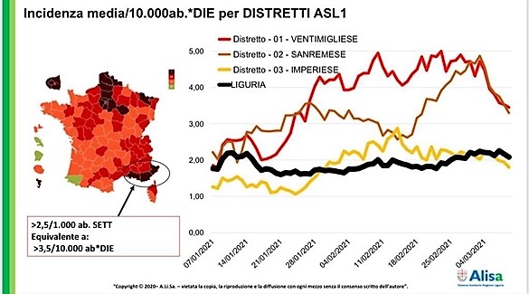 Covid ponente. Toti: “Le misure prese danno i loro frutti”