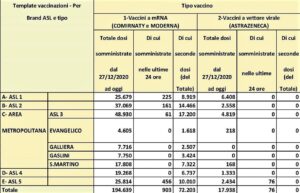 vaccinazioni 21-3-21