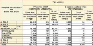 vaccinazioni 22-3-21