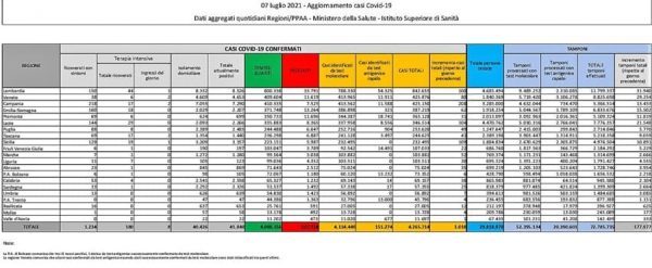 Liguria, la situazione vaccinazioni del personale scolastico