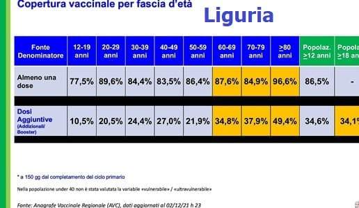 Covid-19 i dati principali del monitoraggio settimanale