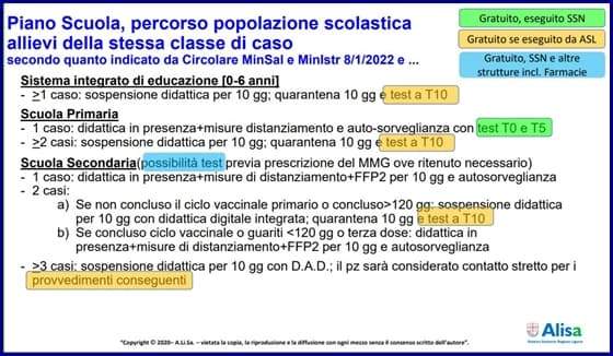 Liguria Covid, definito il piano scuola su misure sanitarie e attività didattica