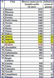 Città più care