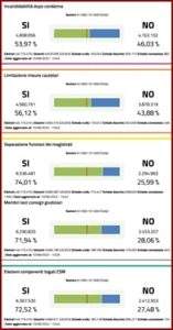 Referendum 12-6-22