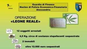 Finanza 1 Alessandria blitz banda criminale