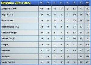 Sassello 2 Cat Girone C classifica 21-22