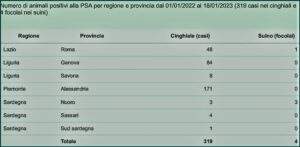 Peste suina al 18 gennaio 2023