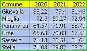 Comprensorio 1 raccolta differenziata 2022