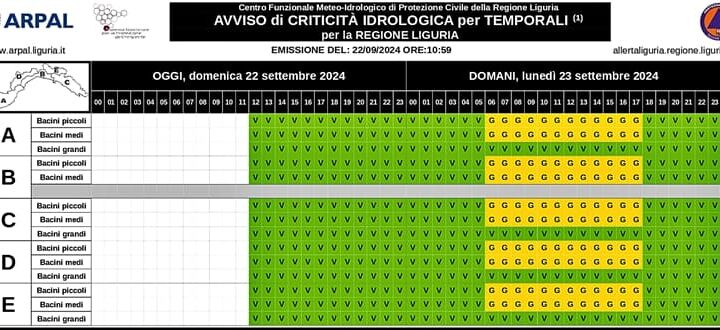 Liguria allerta gialla domani lunedì 23 settembre dalle 6 alle 18