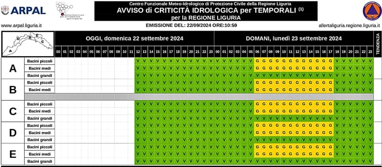 Liguria allerta gialla domani lunedì 23 settembre dalle 6 alle 18