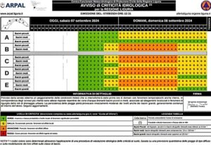 Savona maltempo 7-8 settembre 2024