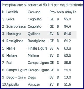 Liguria Precipitazioni 2