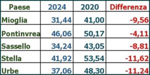 Liguria elezioni votanti sassellese