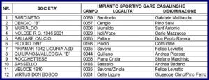 Sassello calcio squadre girone B