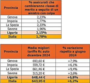 Assicurazione rc auto aumenti 2024