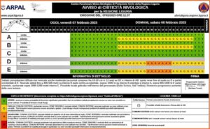 Savonese allerta neve 8-2-25