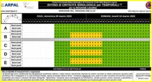 Liguria allerta gialla 9-10 febbraio